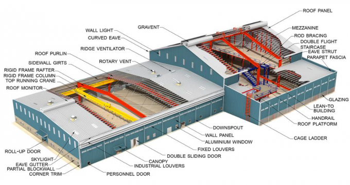 Estructura del marco de acero del almacén Estructura de acero preensamblada 3