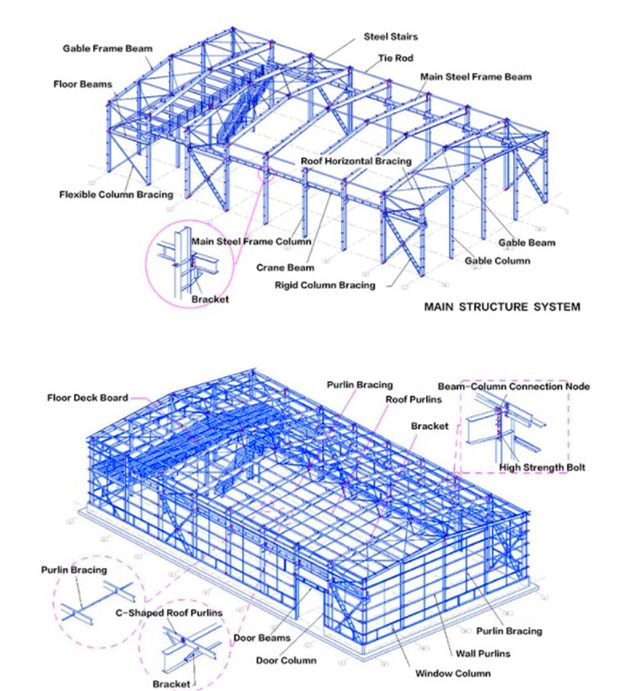 Edificio de estructura de acero galvanizado 5