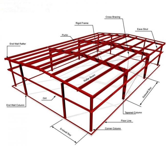 Cuadro de metal de almacenamiento Panel de sándwich ligero Estructura del edificio prefabricado Pintura de construcción de acero galvanizado Almacén 15